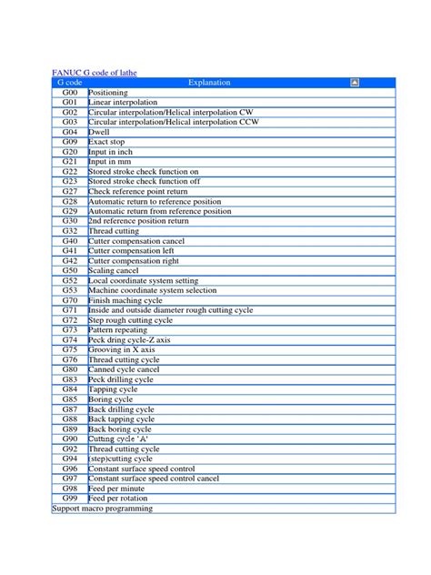 fanuc g code list lathe